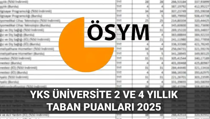 YKS 2025 Taban Puanları: 180 ile 300 Arasında Hangi Üniversitelere Girebilirsiniz?