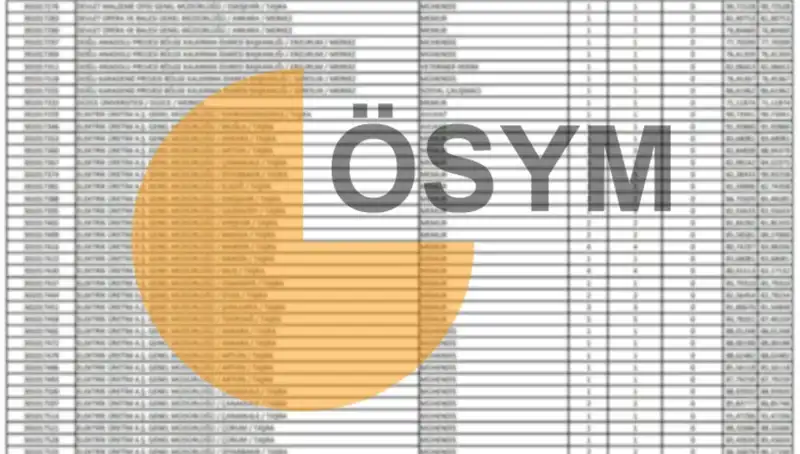 ÖSYM 2025 Takvimini Duyurdu: KPSS Sonuçları Ne Zaman Açıklanacak?