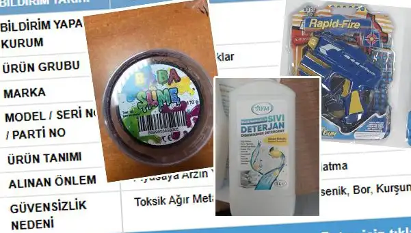 GÜBİS’in İfşasıyla Ürün Toplatma Süreci Başladı: Tüketicileri Neler Bekliyor?