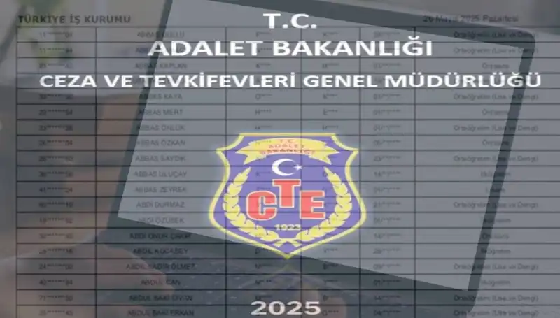 Adalet Bakanlığı İKM Sonuçları: 2025 Personel Alımı İsim Listesi Yayınlandı mı?