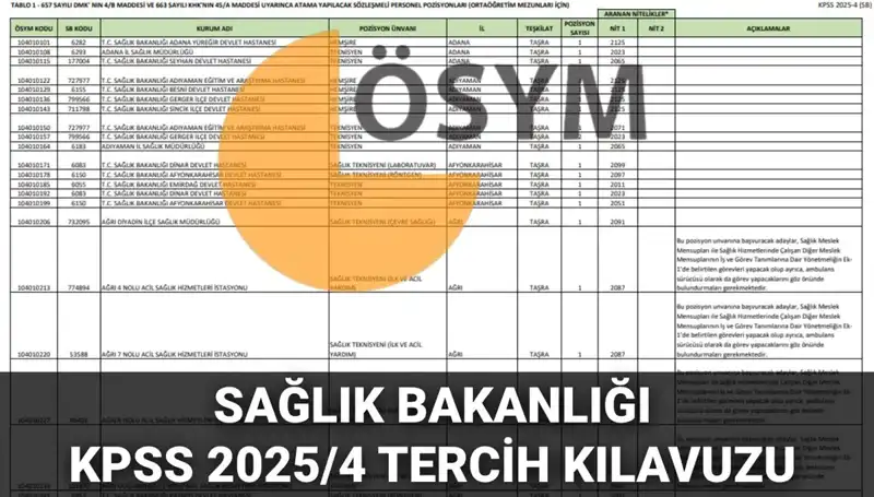 2025 Sağlık Bakanlığı Personel Alımında Dev Fırsat: 15 Bin 342 Kişi!